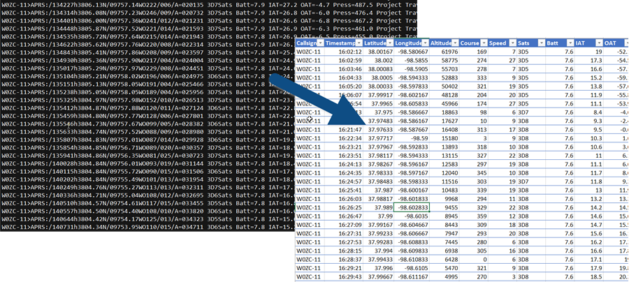 Extracting APRS data from logs into Spreadsheets.